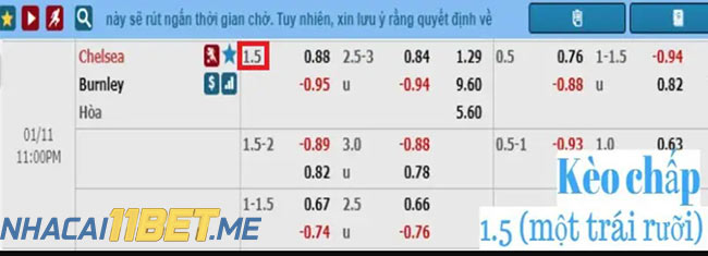 Hướng Dẫn Đọc Kèo Chấp 1 ½