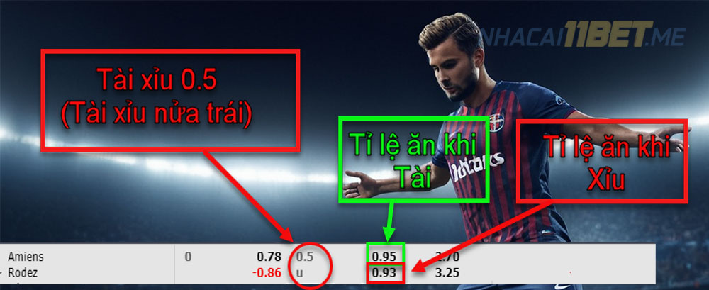 tính tiền khi chơi kèo tài xỉu 0.5