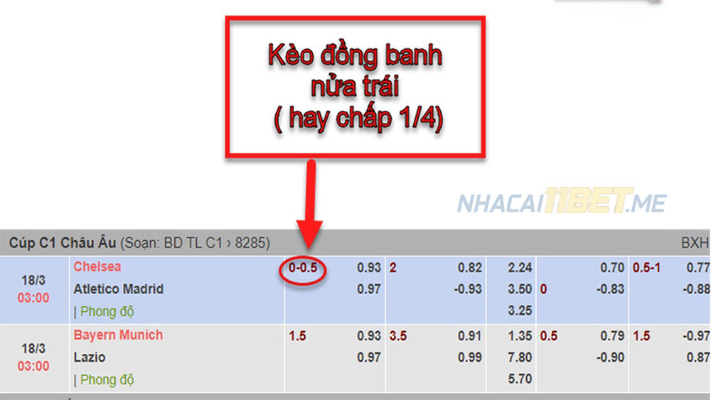 kèo đồng banh