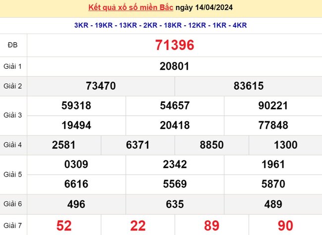 KQXS kỳ trước Miền Bắc