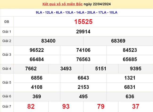 KQXS kỳ trước Miền Bắc