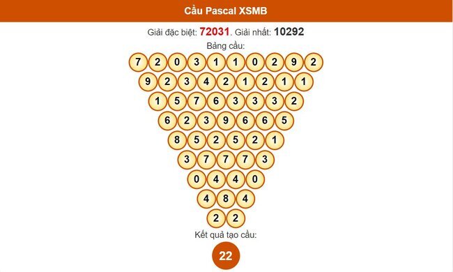 Soi cầu Pascal Hà Nội ngày 2-5-2024