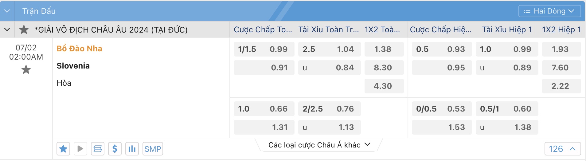 Bảng tỷ lệ kèo trận Bồ Đào Nha vs Slovenia