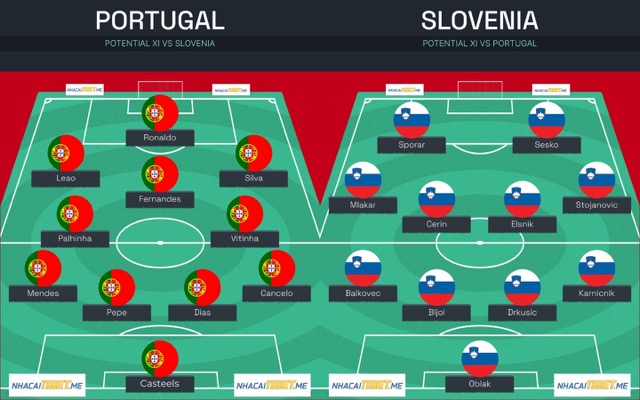 Đội hình dự kiến Bồ Đào Nha vs Slovenia