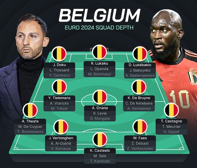 Dự đoán sơ đồ đội hình đội tuyển Bỉ tại Euro 2024