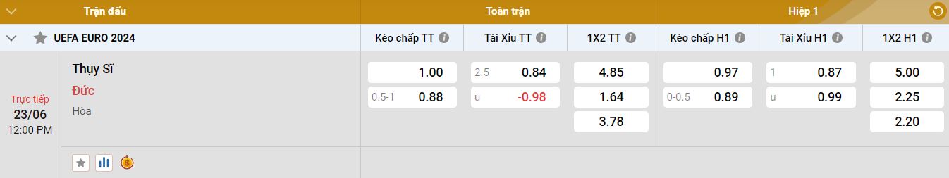 Tỷ lệ kèo giữa Thụy Sĩ vs Đức
