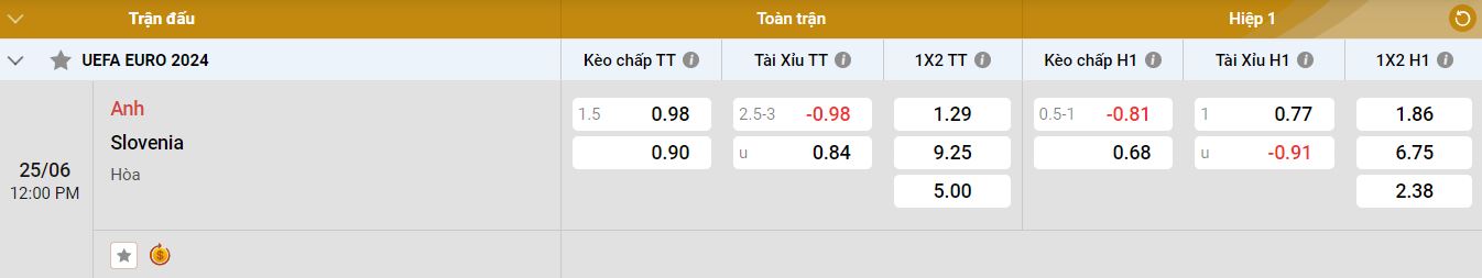 Tỷ lệ kèo giữa Anh vs Slovenia