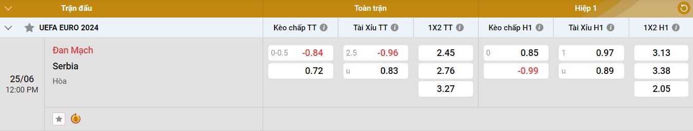 Tỷ lệ kèo giữa Đan Mạch vs Serbia